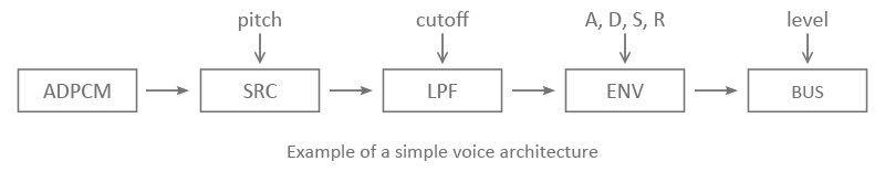 pat-voice-architecture-2